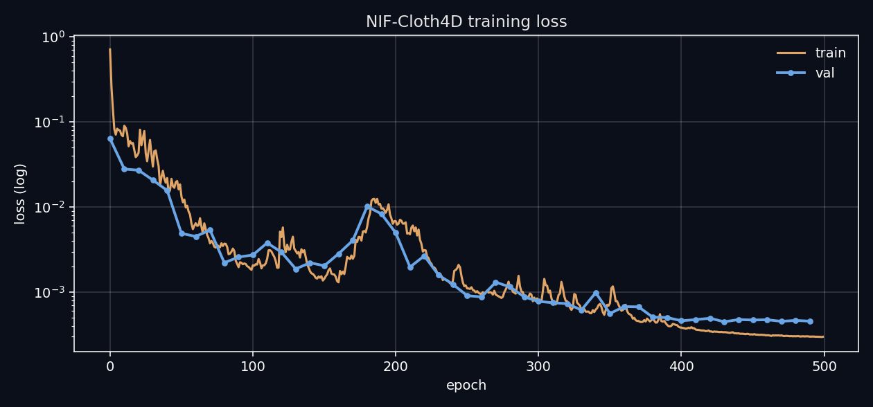 Training loss curve