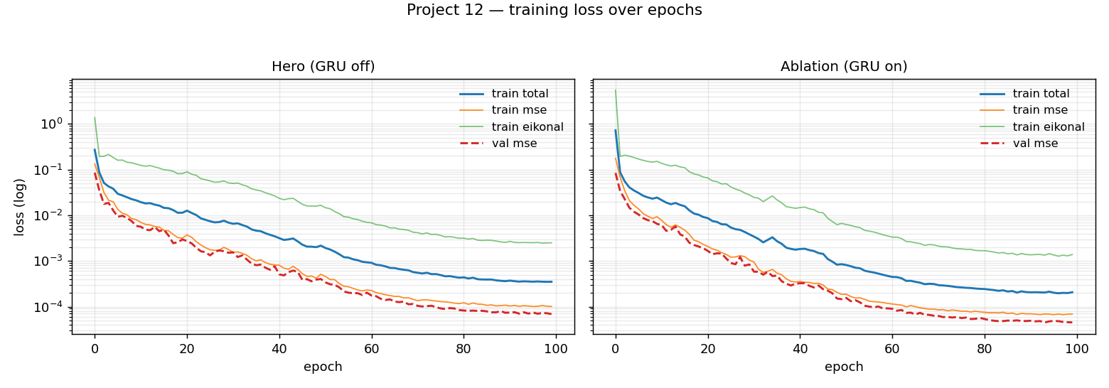 Training loss curve