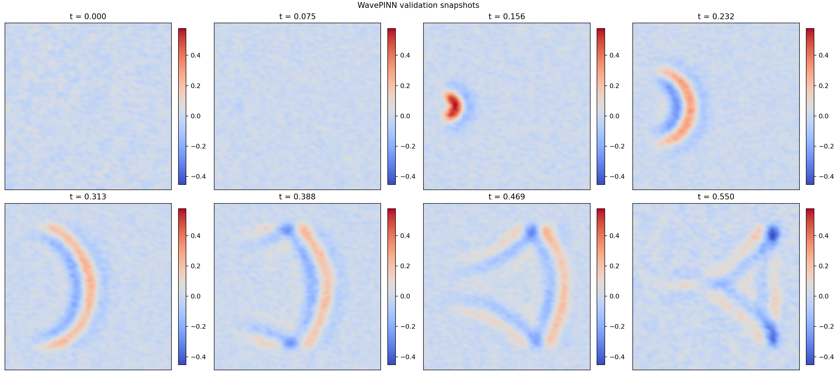 Learned field snapshots