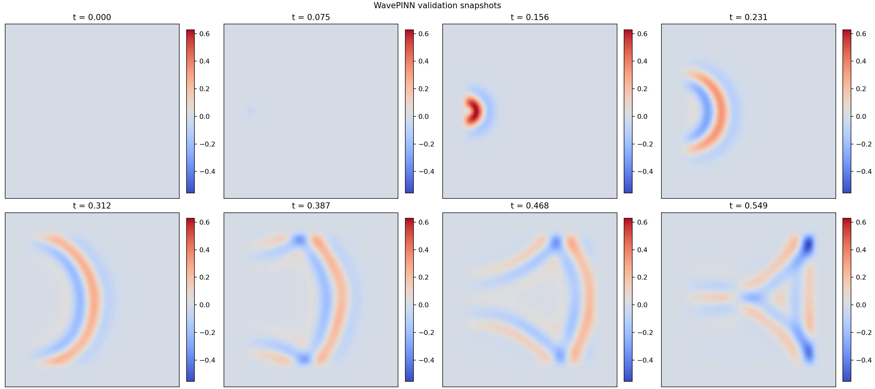 Reference field snapshots