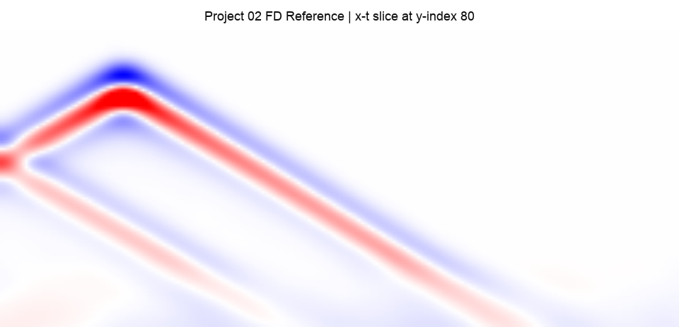 Learned x-t slice through the source row