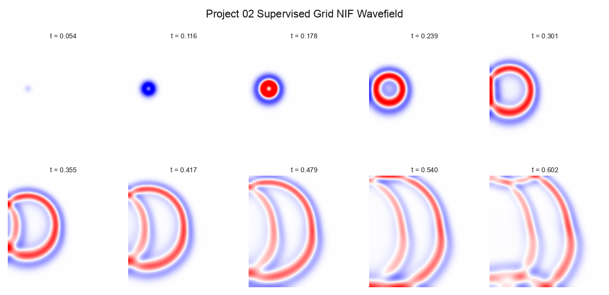 Learned surrogate snapshots